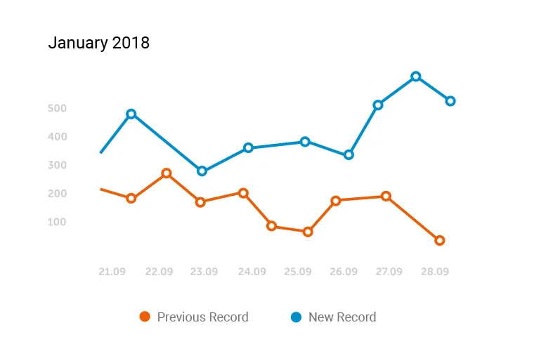 We Provide
                        ROI Driven爱游戏bofeng围绕互动社区 - 爱游戏bofeng